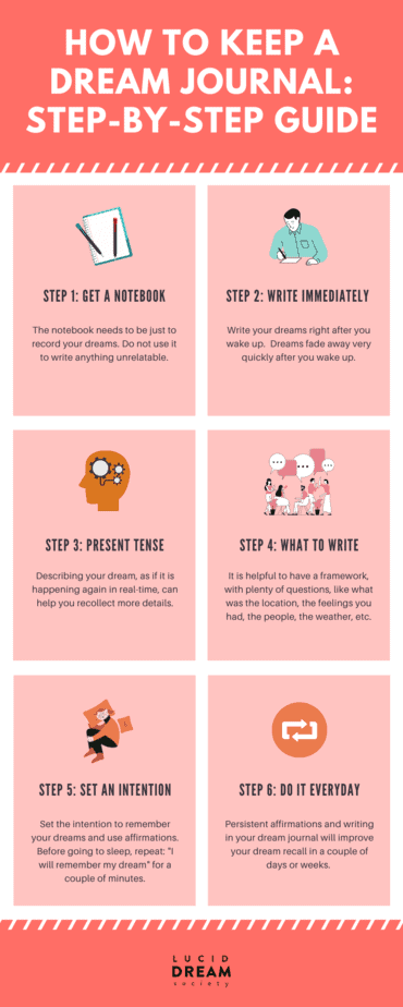 How To Keep A Dream Journal & Template - Infographic - Lucid Dream Society