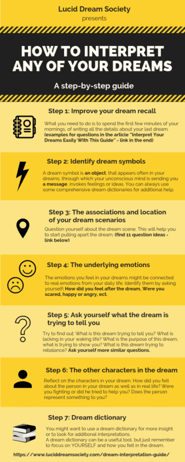 How To Find The Meaning Of Your Dreams Infographic - Lucid Dream Society